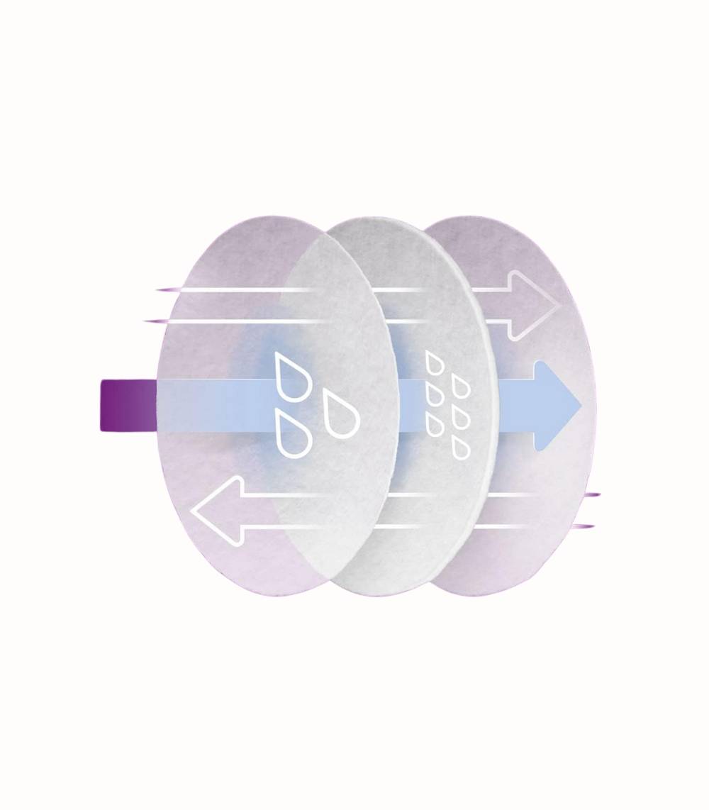 Philips Avent Engångsbröstkuddar 60-pack